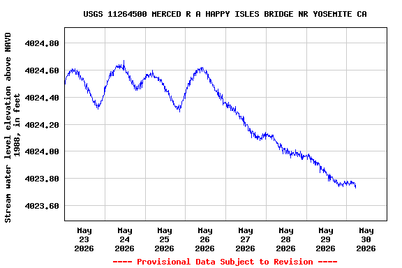 Graph of 
