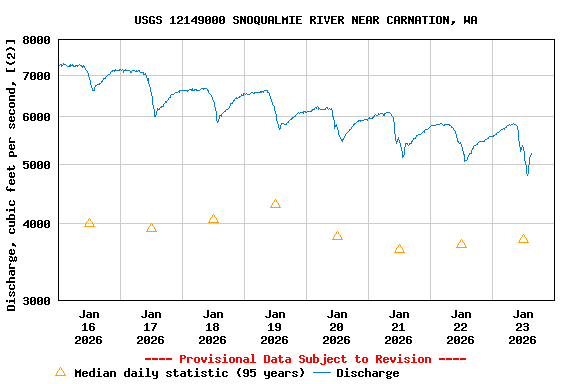 Graph of  Discharge, cubic feet per second, [(2)]