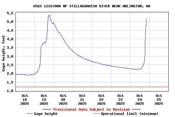 Graph of 