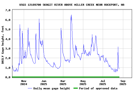 Graph of 