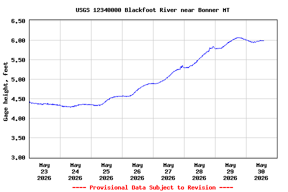 Graph of 