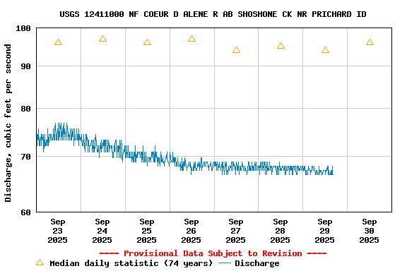 Graph of 