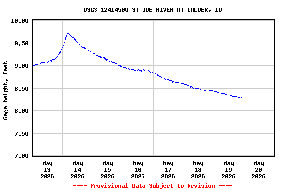 Graph of 