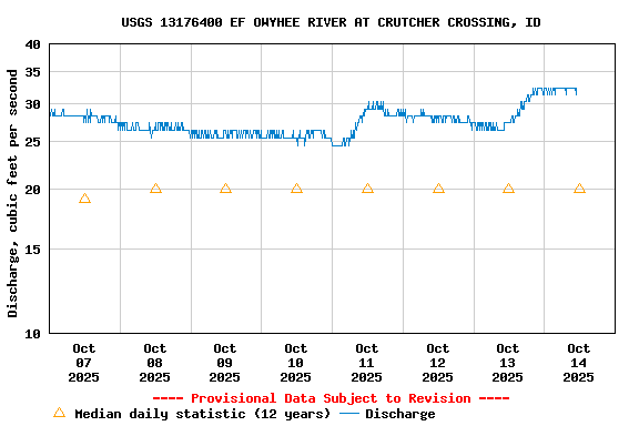 Graph of 