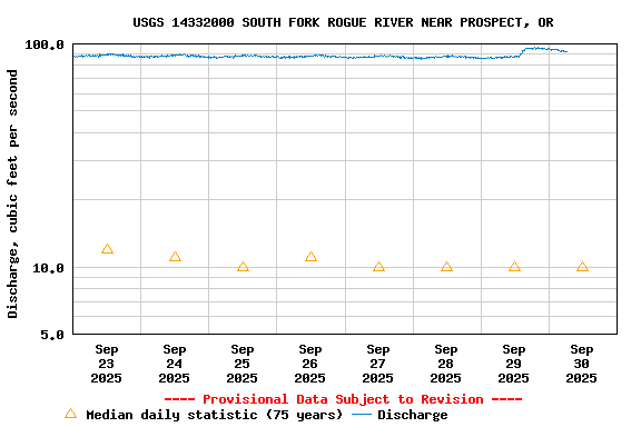 Graph of 