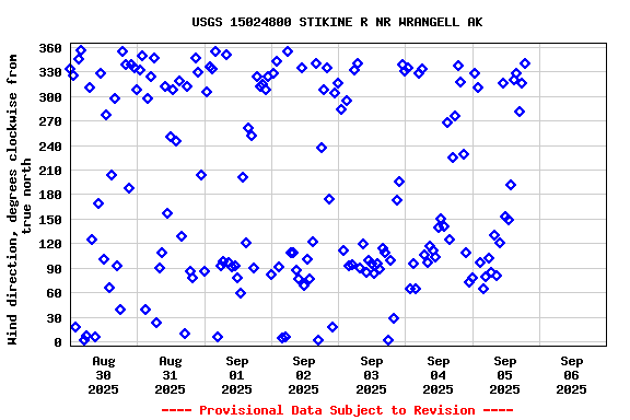 Graph of 