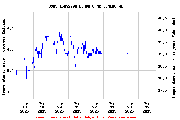 Graph of 