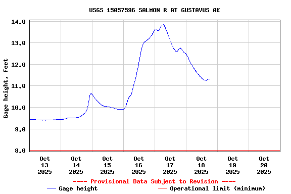 Graph of 