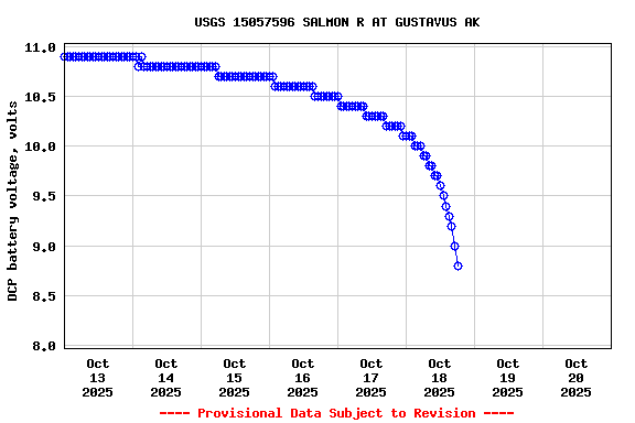 Graph of 