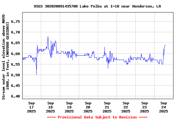 Graph of  Stream water level elevation above NAVD 1988, in feet, [NAVD88 GEOID03]