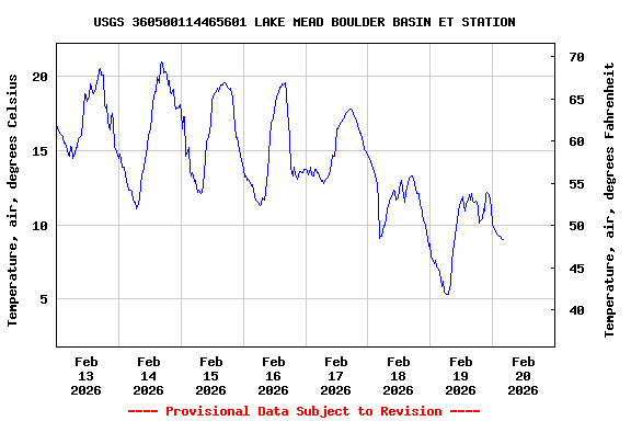 Graph of  Temperature, air, degrees Celsius