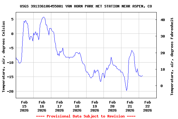 Graph of  Temperature, air, degrees Celsius